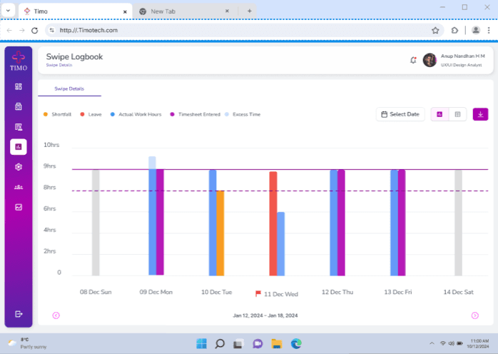 “Swipe logbook dashboard displaying daily actual work hours, timesheet entries, shortfall, leave, and excess time in a bar chart view.”