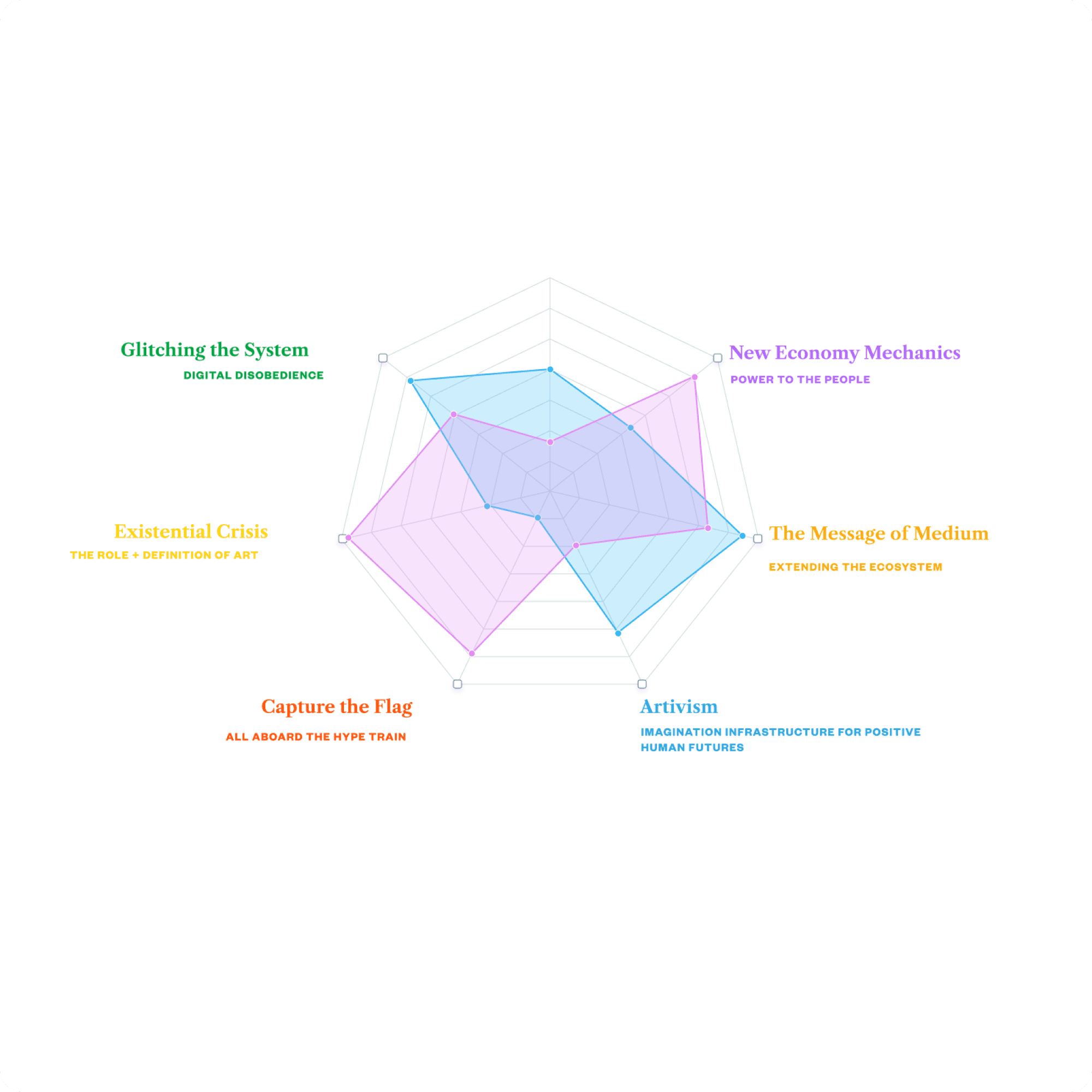 hypothesis-of-change