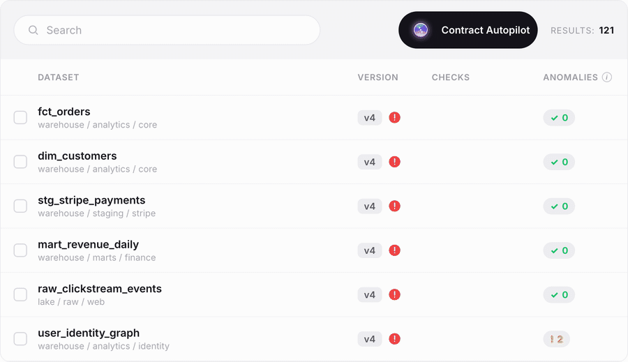 Soda Contract Autopilot generating fully populated data contracts with recommended checks across a team's datasets