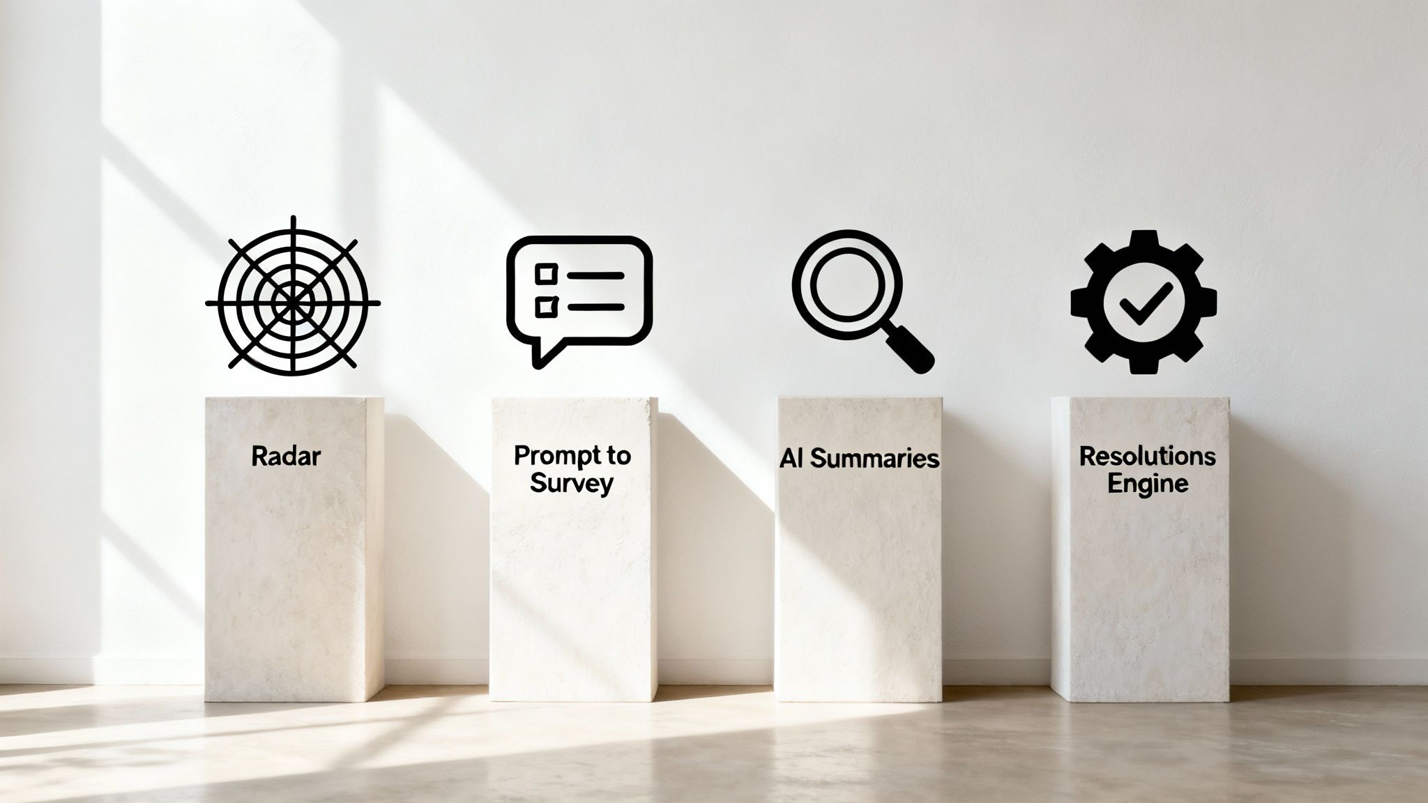 Four pedestals display icons and text: Radar, Prompt to Survey, AI Summaries, Resolutions Engine, depicting software features.