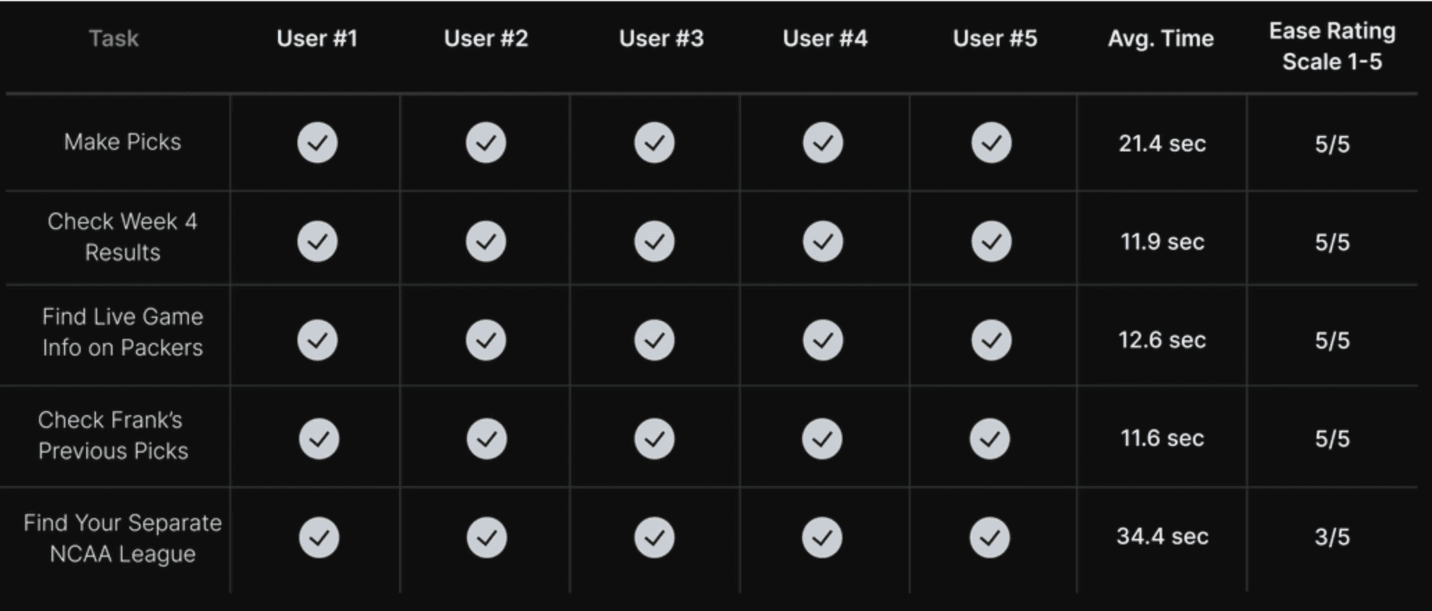 Previous MTL Information Architecture