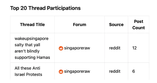 Screenshot of feature "Maximize Engagement"