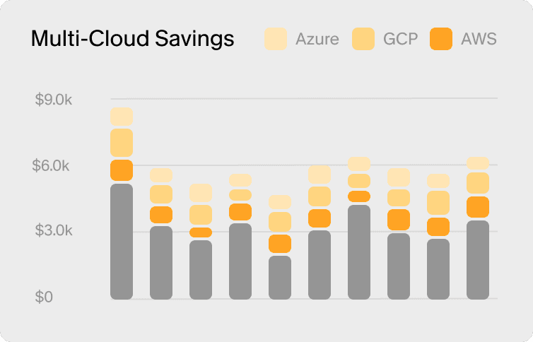 The diagram illustrates a complex cloud cost optimization strategy with components labeled as "AutoPilot Access," "Handshake Acceptance," "Access CloudWatch," and "Control Elasticache," surrounded by a detailed policy document.