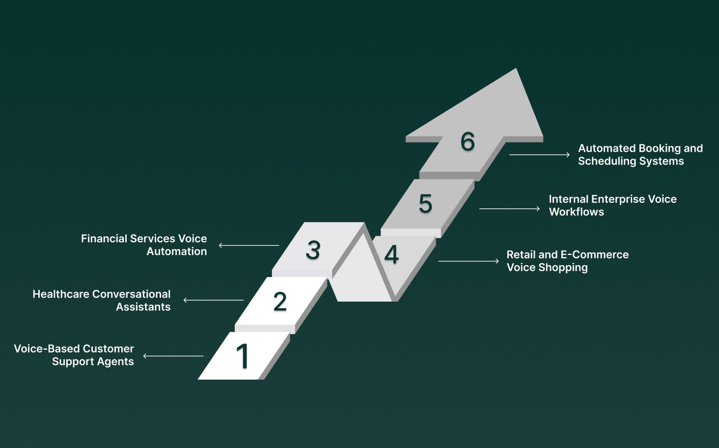 Real-World Use Cases of Chatbot Voice Recognition in Conversational AI