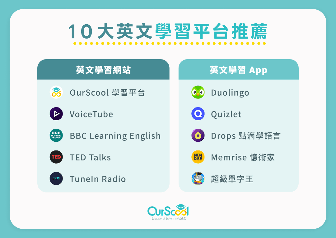 10大英文學習平台推薦