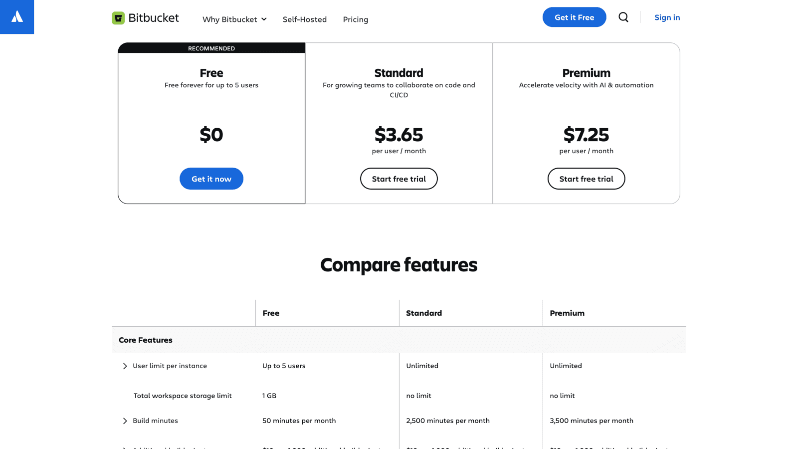 Bitbucket pricing page showing Free, Standard $3.65, and Premium $7.25 plans
