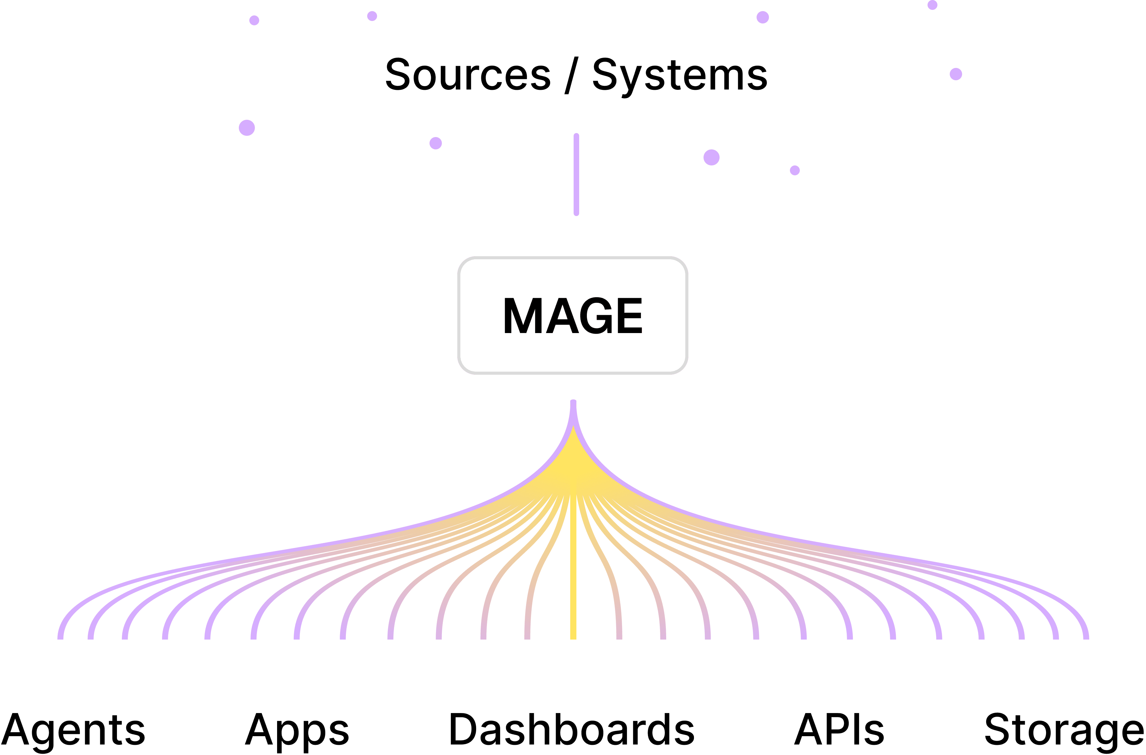 Mage AI interface