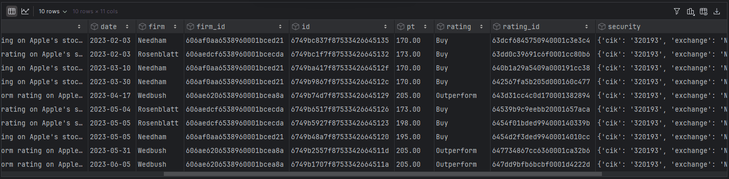 Benzinga analyst ratings data endpoint output