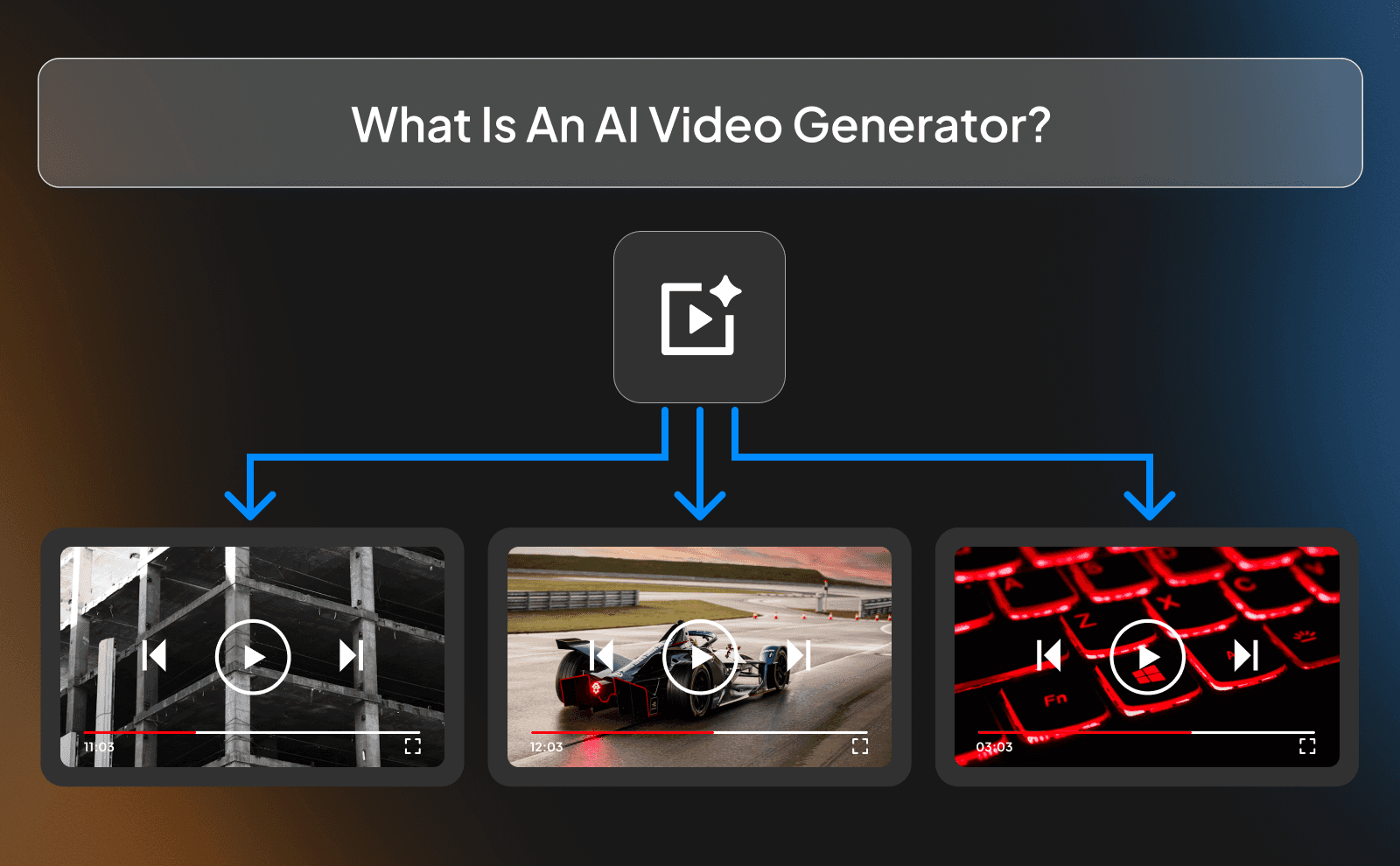 What is an AI video generator