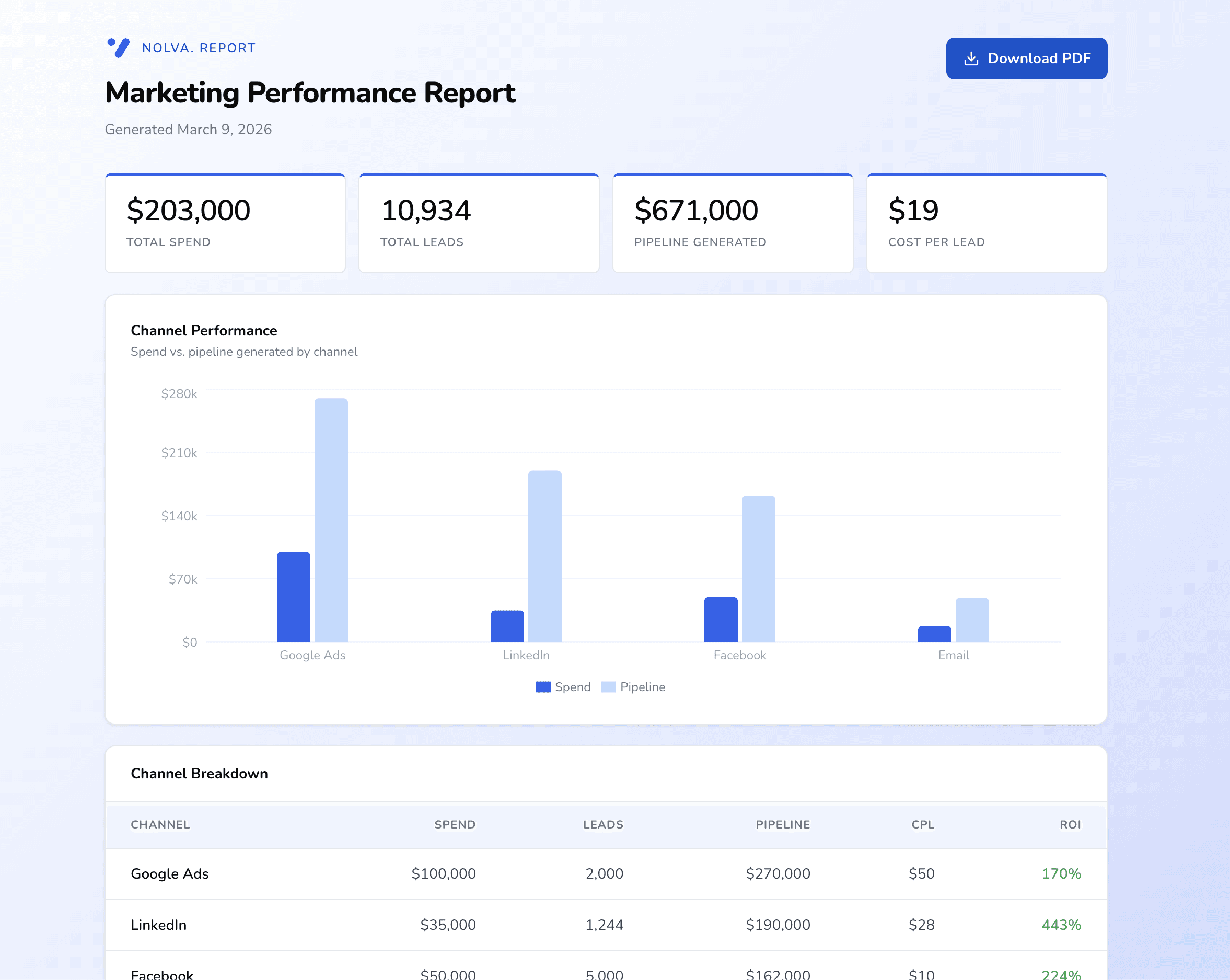 Retention graph with user return notifications for analyzing feature effectiveness.