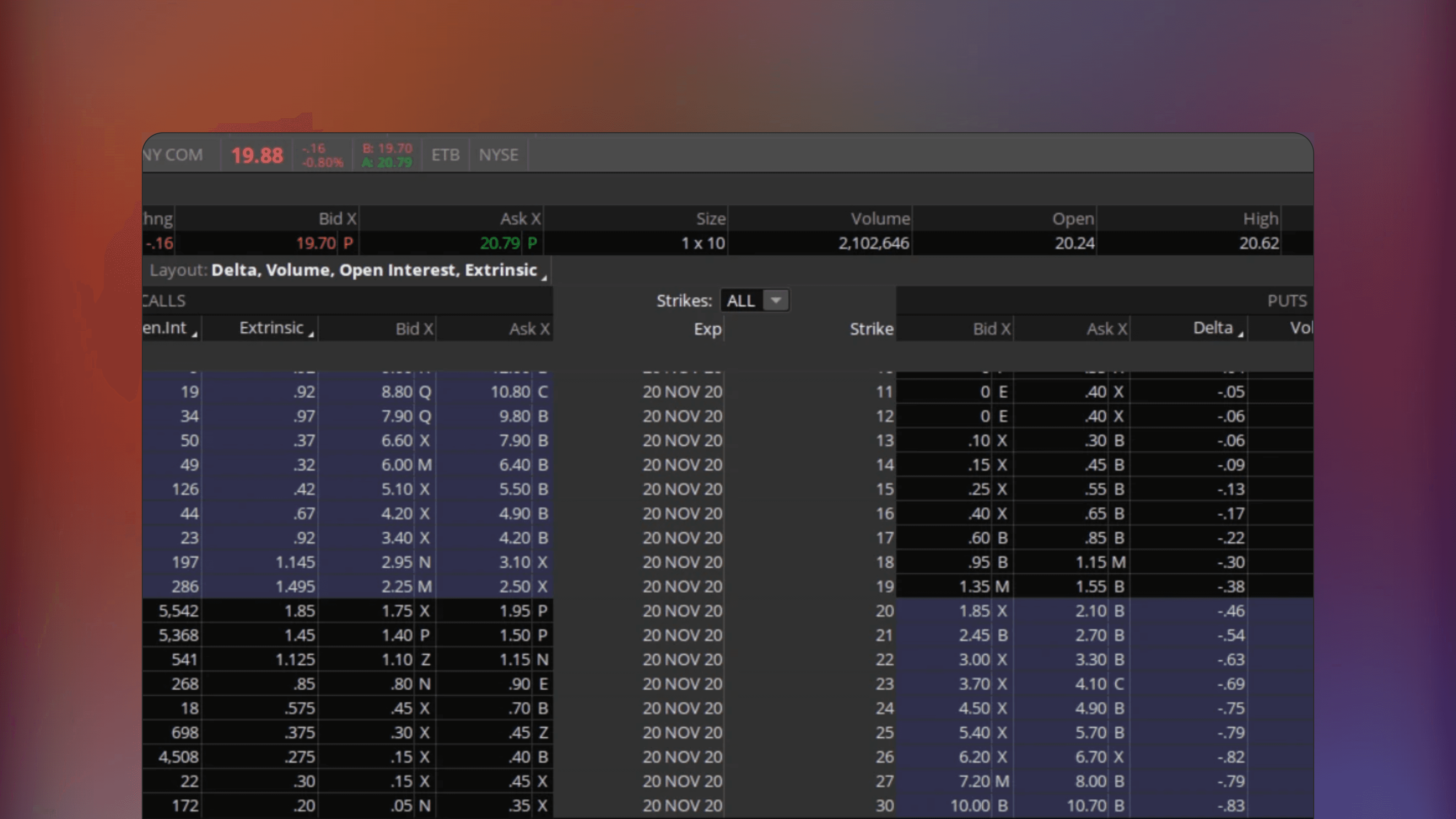ThinkOrSwim platform interface displaying the Unusual Option Activity Scanner with a list of option contracts with volume of 10,000 or more and strike prices and expiration dates