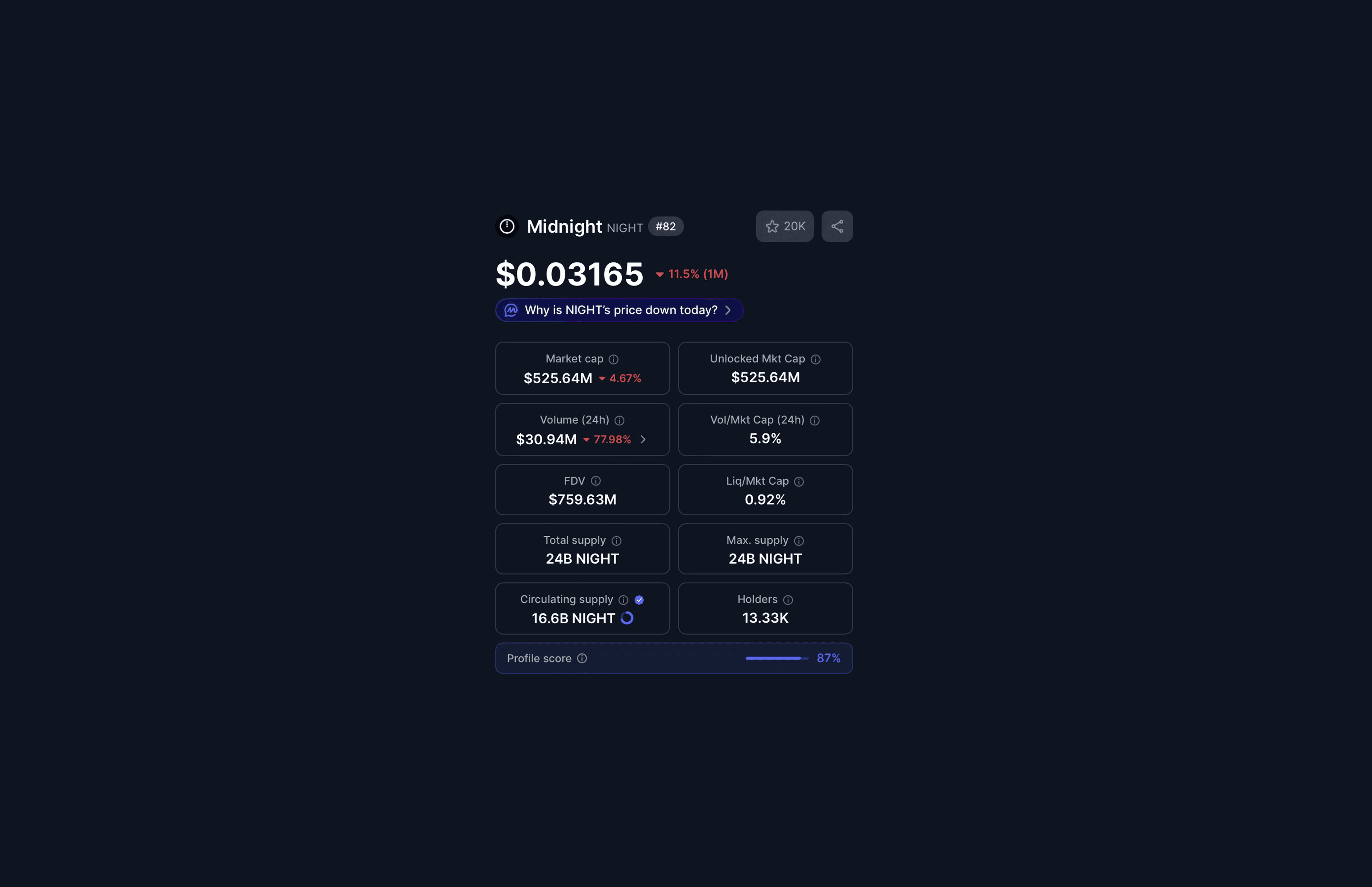 Midnight NIGHT token price market cap circulating supply data CoinGecko May 2026