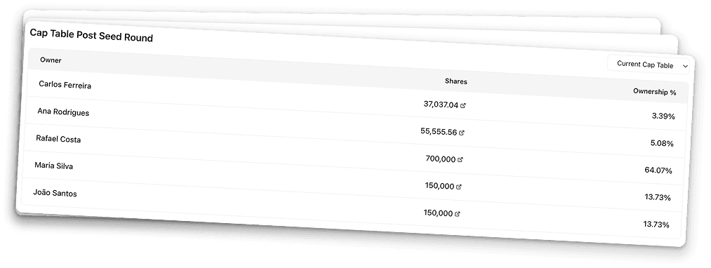 Expense breakdown donut chart showing $3,500 in total, categorized by rent, investment, and education
