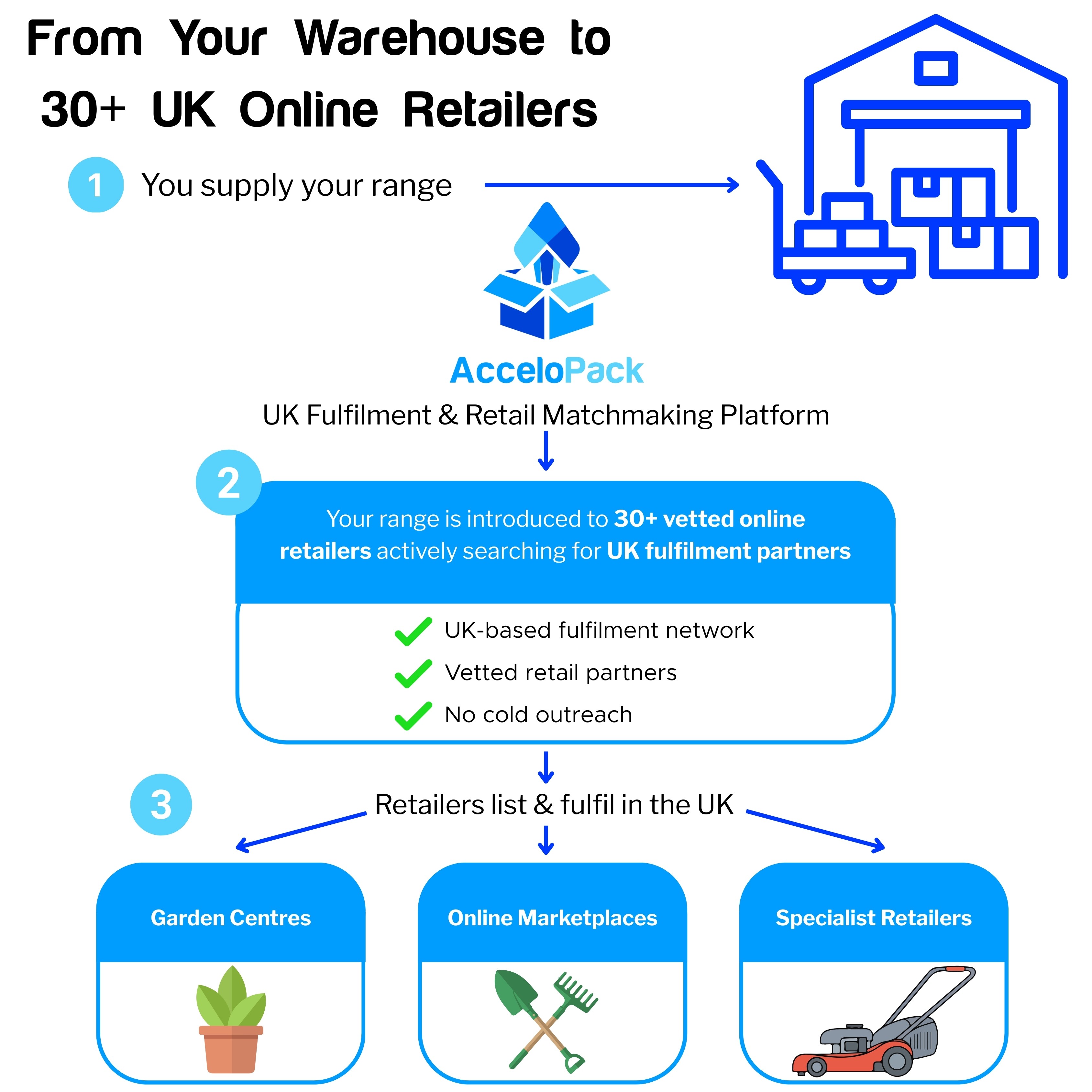 person holding green plastic shovel