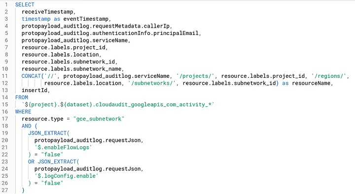 Screenshot of a SQL query for Google Cloud audit logs. The query selects various fields like timestamps, caller IP, service name, and resource labels, and checks if flow logs or log configuration are disabled in Google Cloud subnetwork activities, filtering results where these conditions are met.