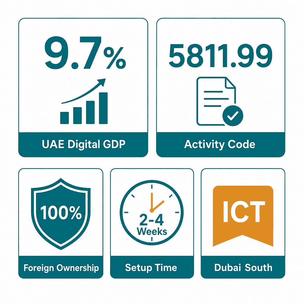 Infographic: Start a Commercial Publications Editing Business in Dubai