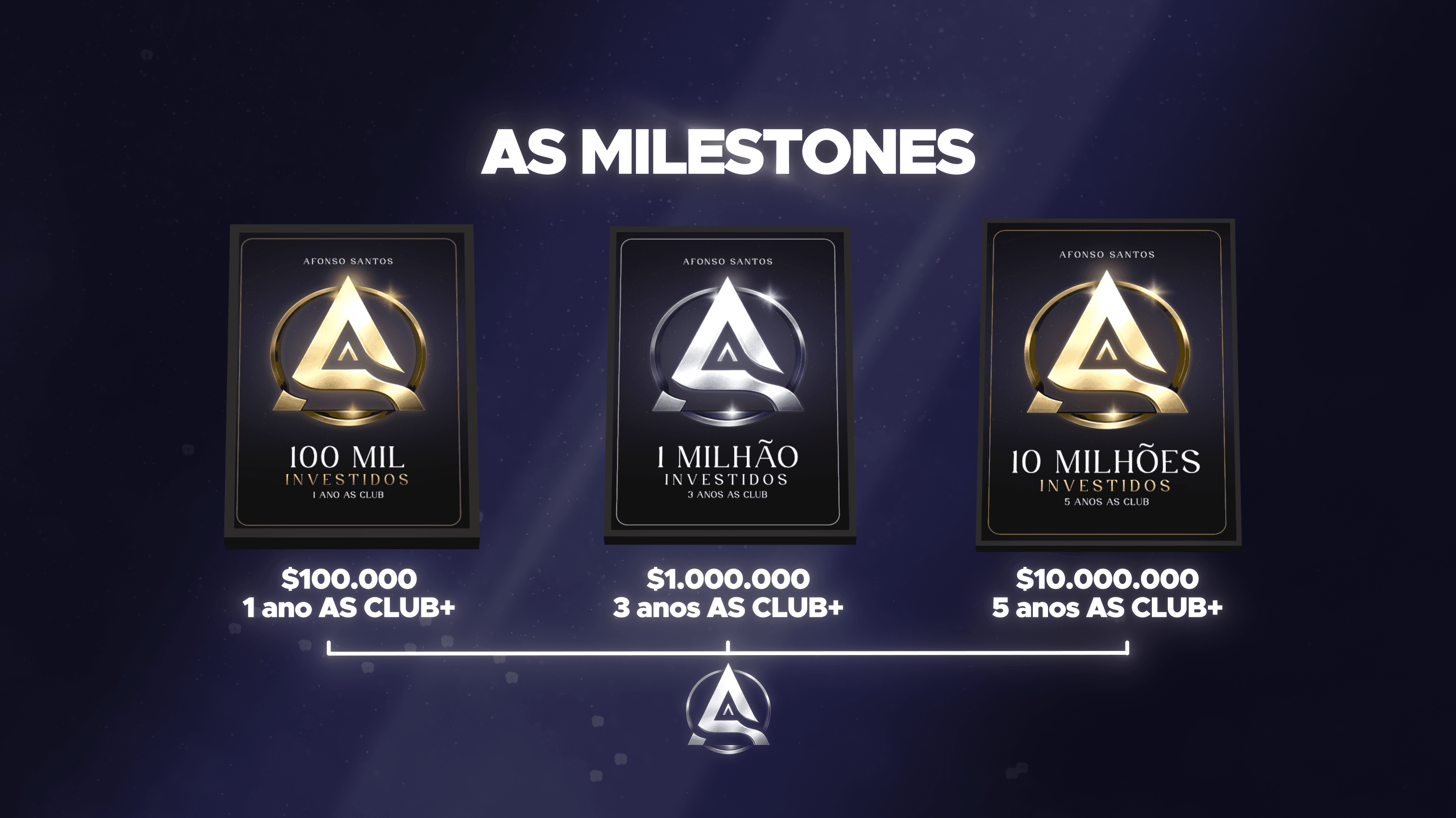beneficio as club milestones - placas de premiacao