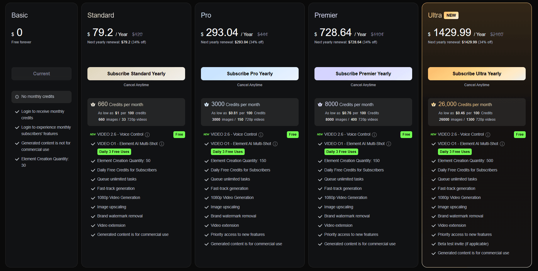 Kling AI Pricing