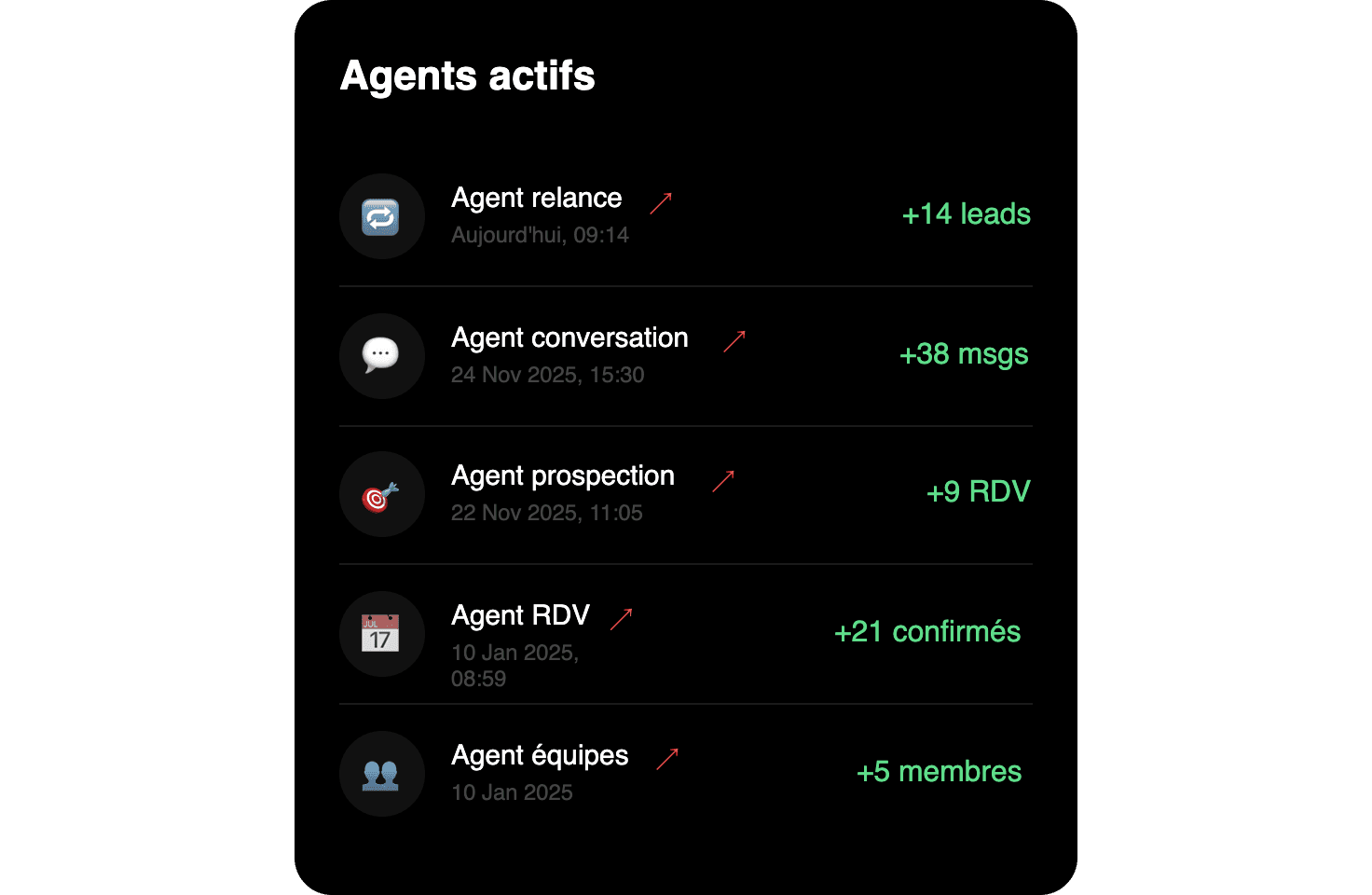 Xeyo AI Agents