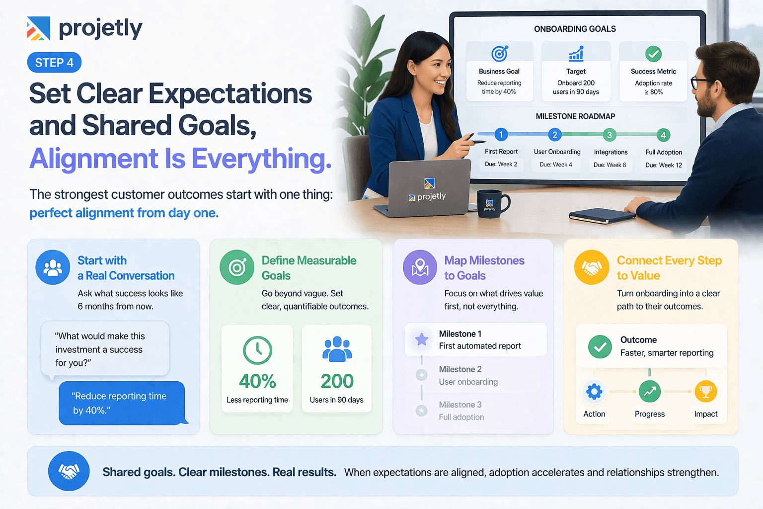 Step 4: Set Clear Expectations and Shared Goals,  Alignment Is Everything&nbsp;