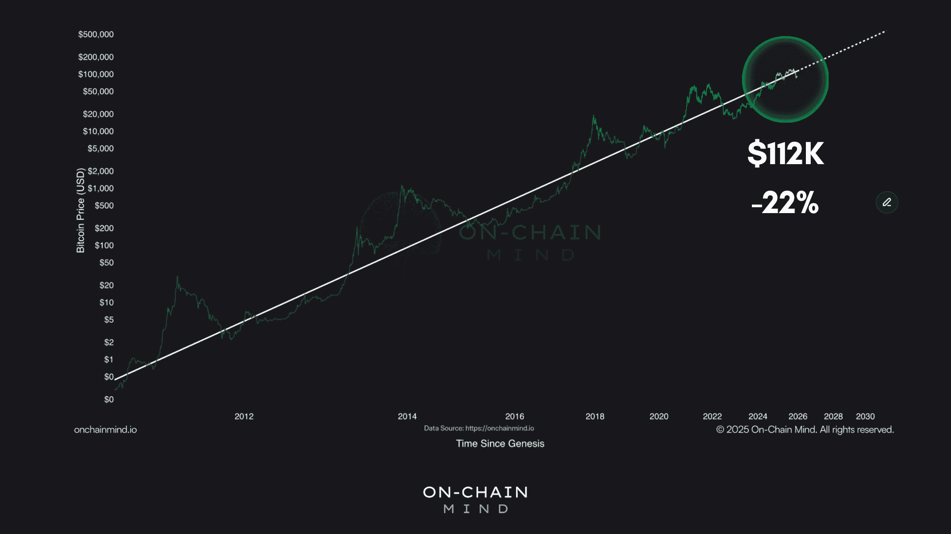 The current base case Power Law fair value