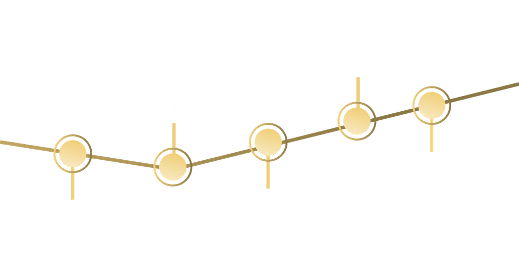Evolucion Plazas Policia Nacional
