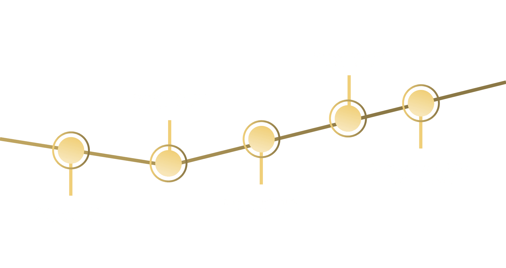 Evolucion Plazas Policia Nacional
