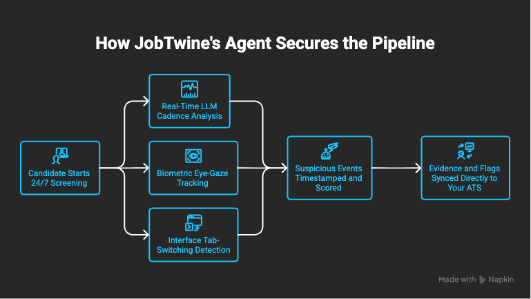 How JobTwine's JayT Agent Secures the Pipeline