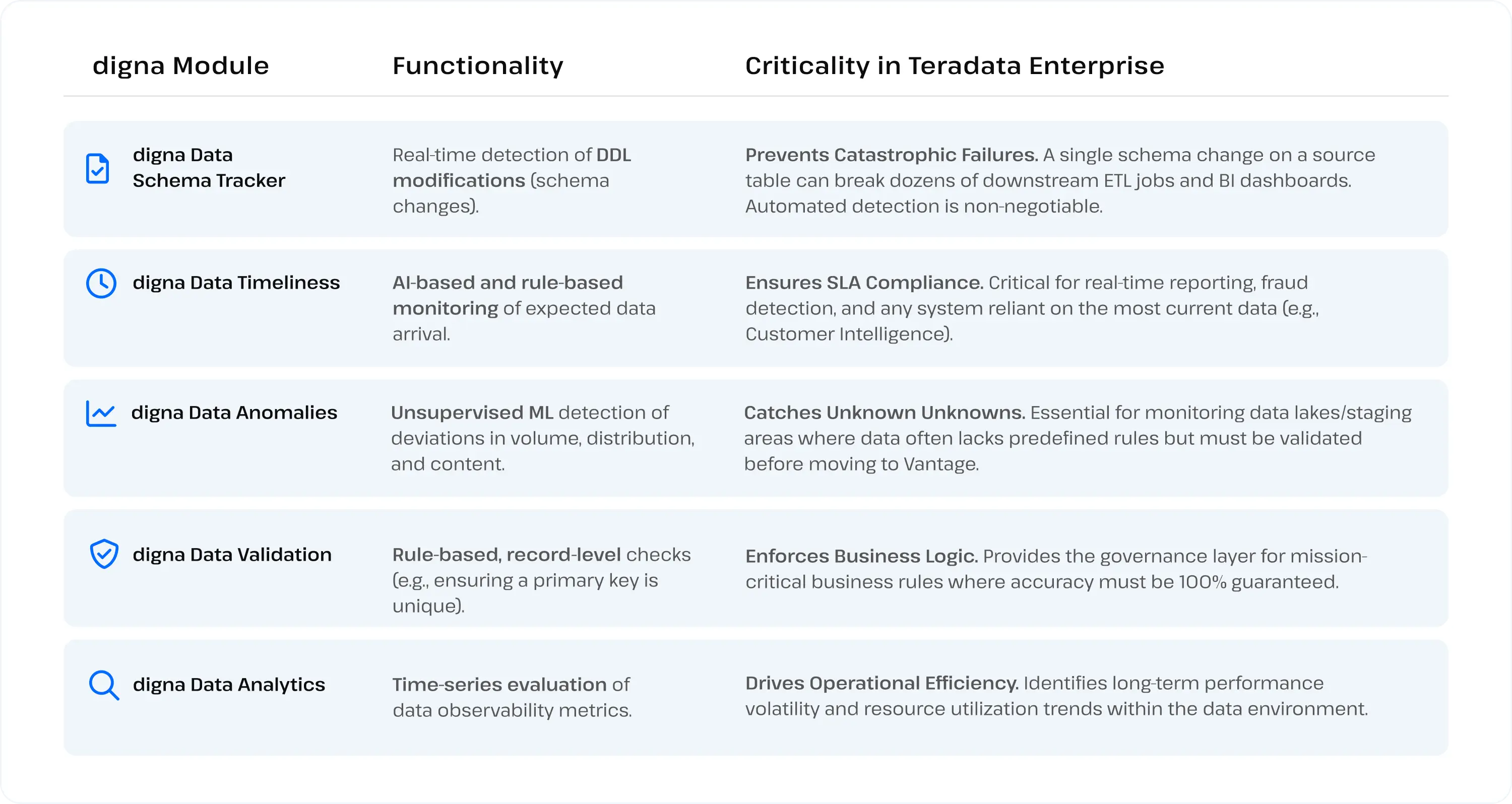 How digna Enhances Modern Data Quality in Teradata Vantage