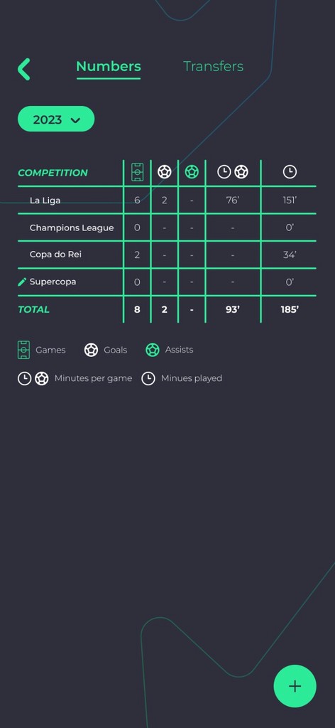 football soccer player statistics for agents and agency and intermediaries