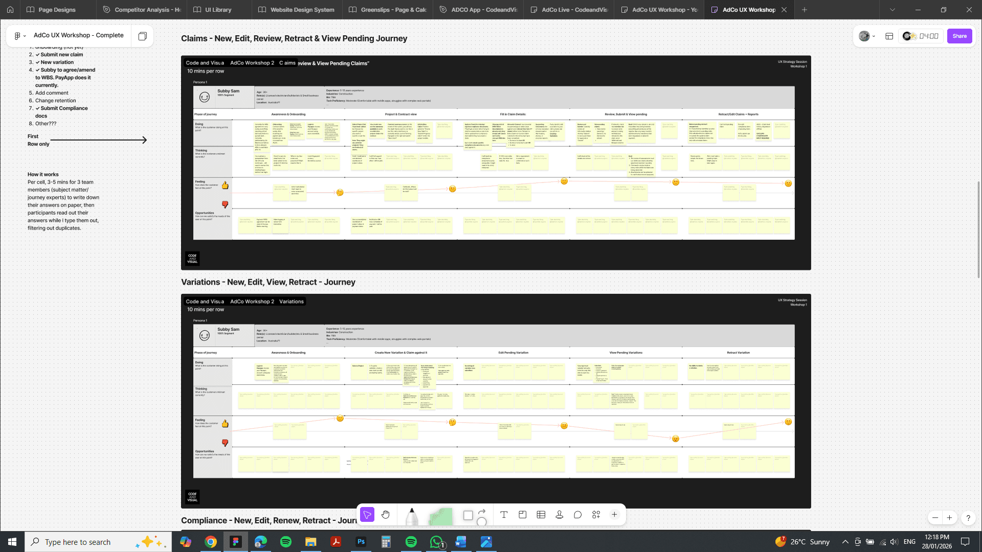 ADCO UX User personas in Figma by Sydney UX Consultant, You Exist