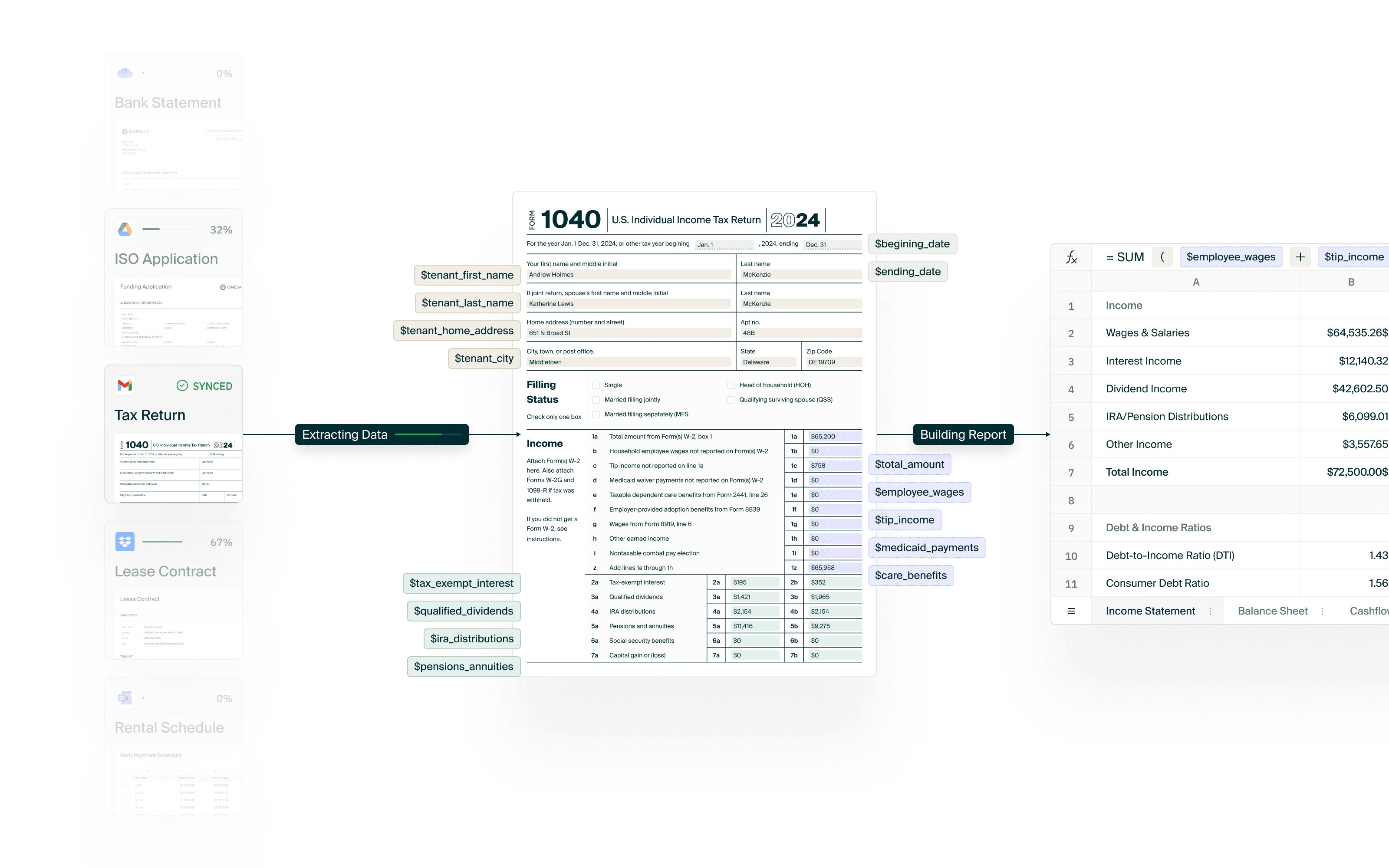 example automated underwriting workflow with document automation for credit underwriting
