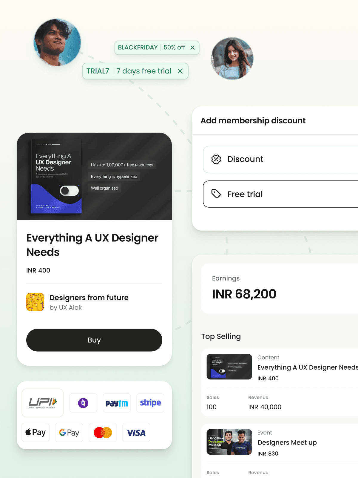 A screenshot showing the funnel from acquring members through discount codes and free trials to selling a product. Multiple payment methods are shown. Screenshot showing earnings and top selling product and events.