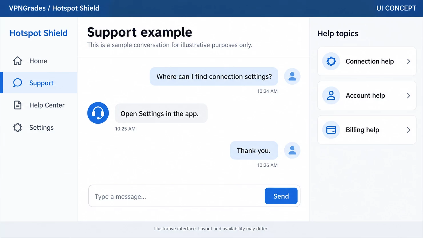 Hotspot Shield: a support conversation concept (illustration).