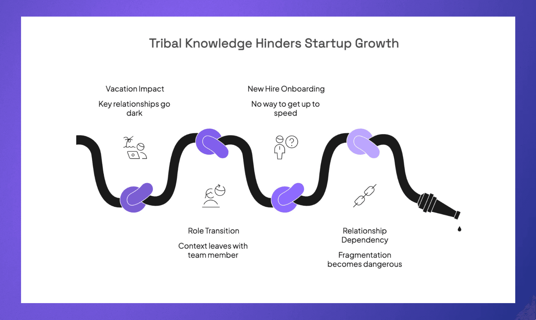 Startups need a CRM to make sure there's no dependency on a few people in the team&nbsp;