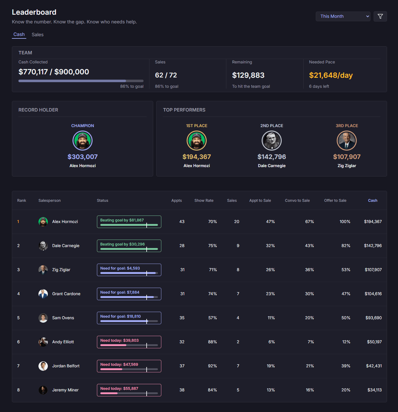 Leaderboard dashboard mockup with example data