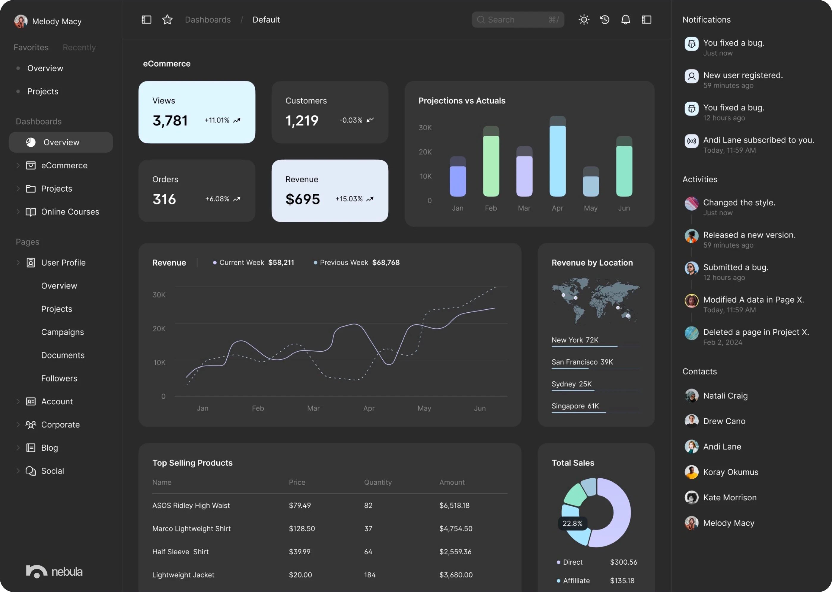 nebula dashboard showcasing ecommerce data points