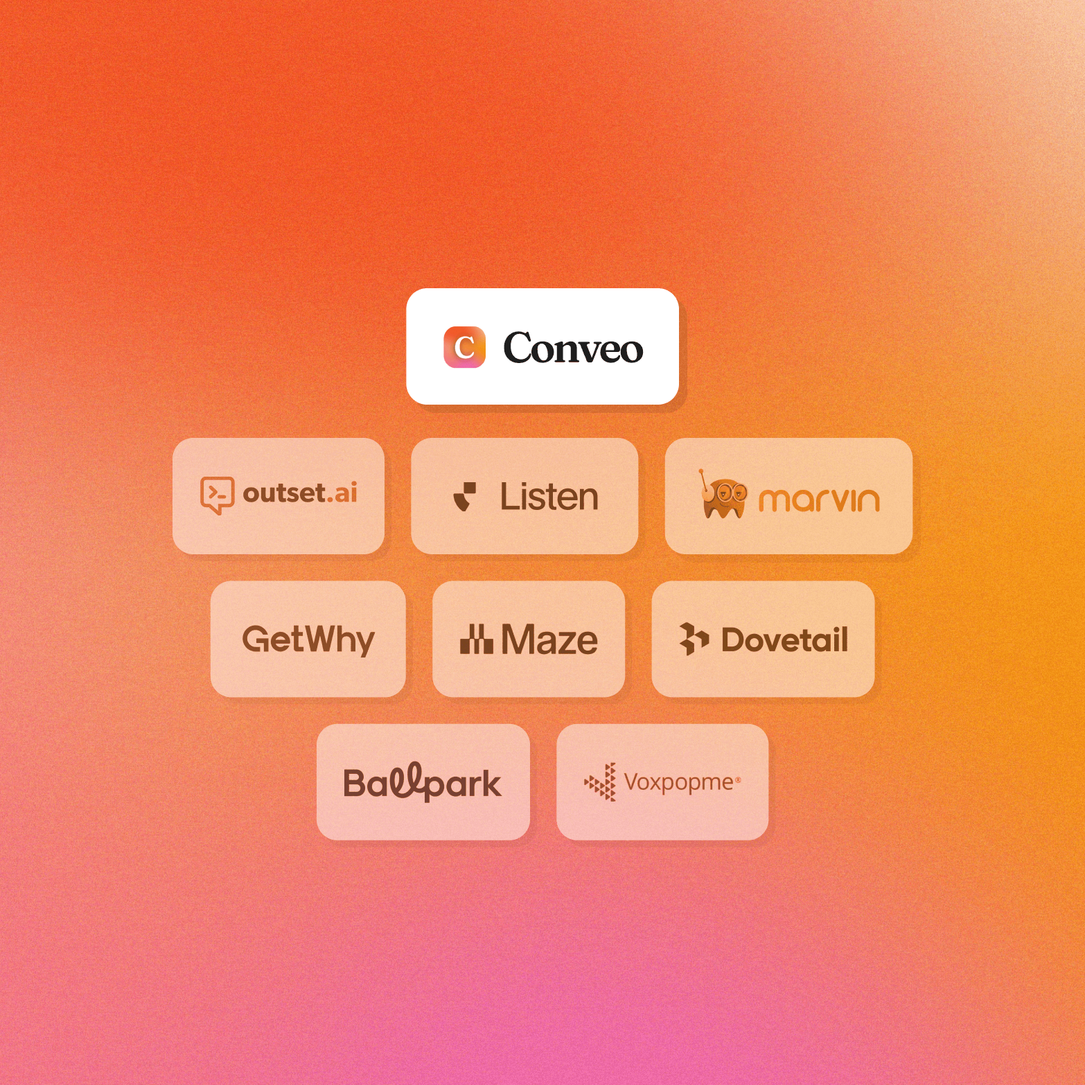 Graphic on an orange-to-pink gradient background showing a hierarchy of research and insights platform logos, with Conveo highlighted in white at the top. Surrounding platforms include Outset.ai, Listen, Marvin, GetWhy, Maze, Dovetail, Ballpark, and Voxpopme arranged in rows below.