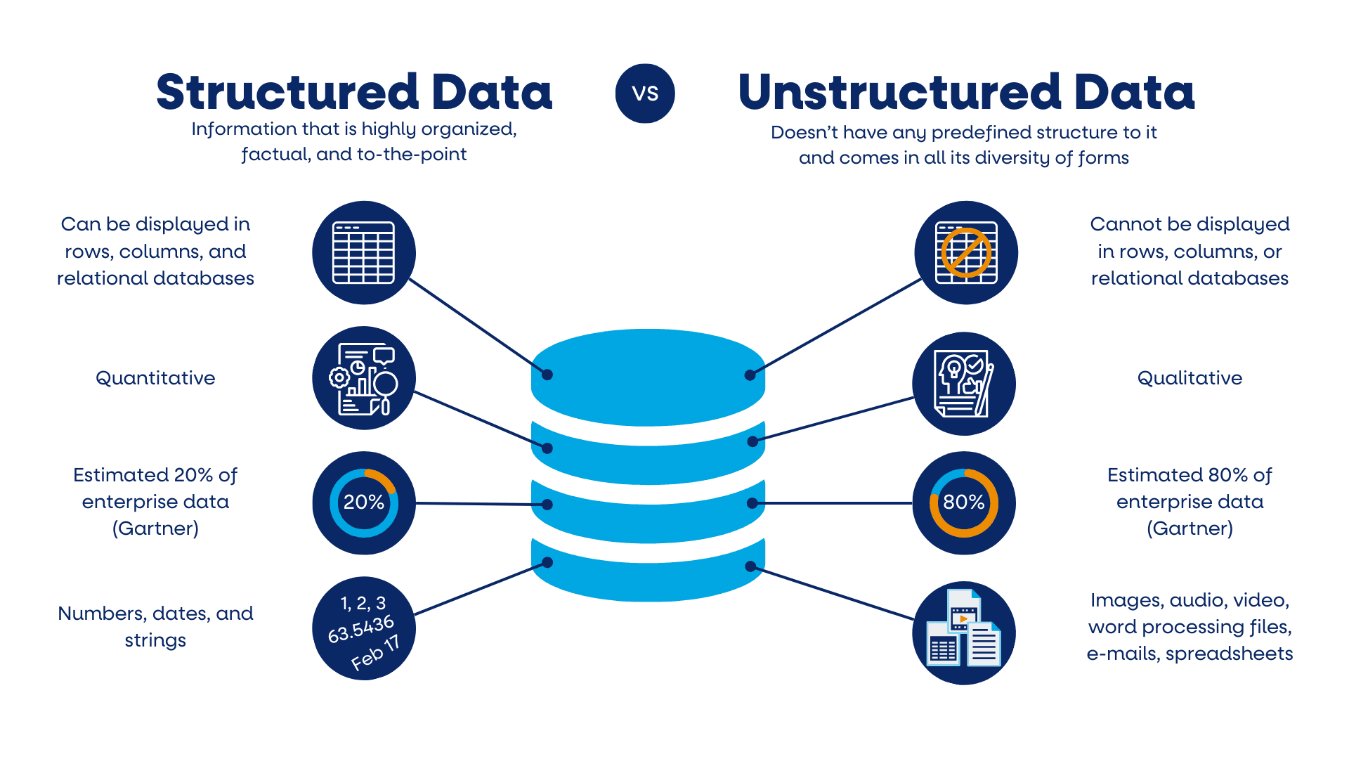 Structured-vs-Unstructured-Data.png