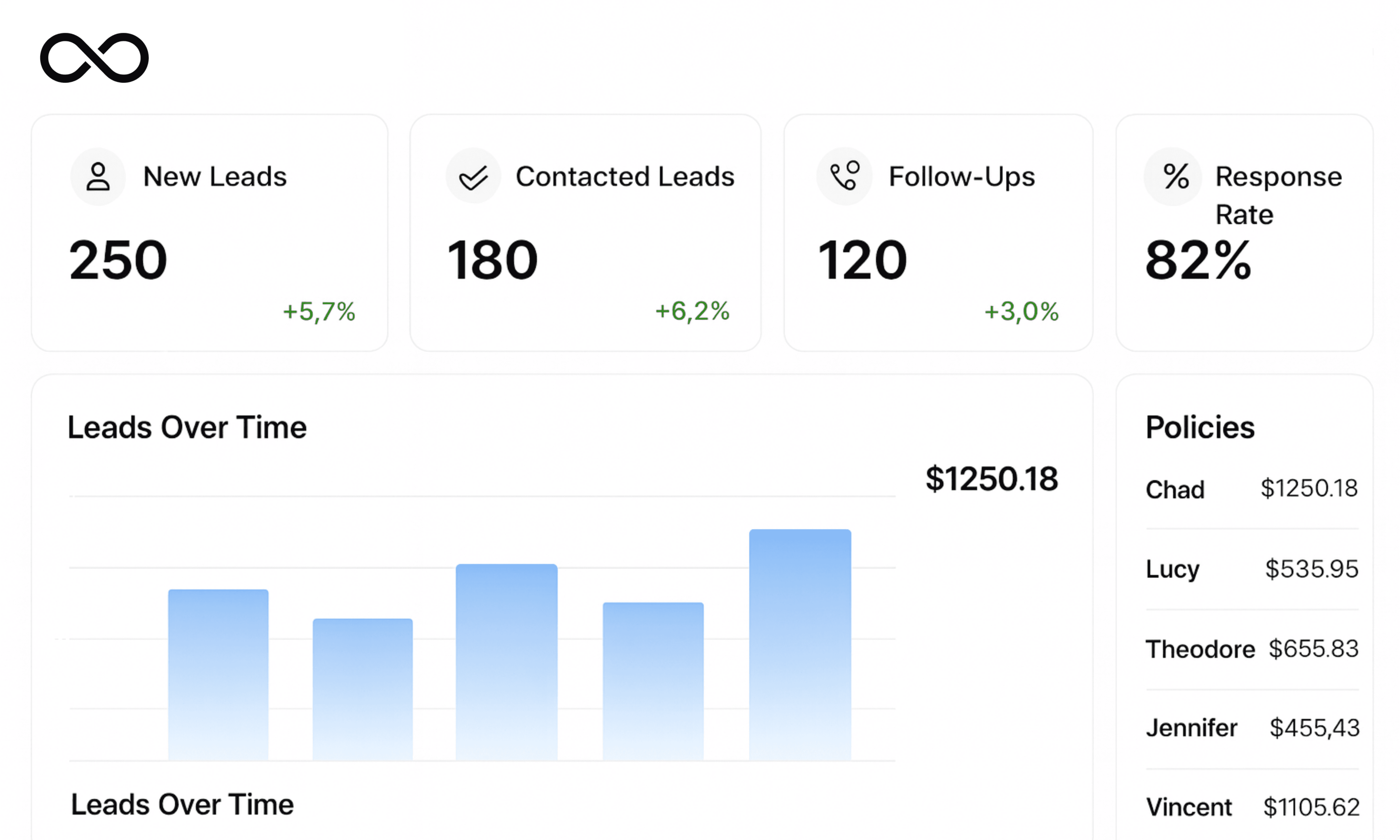 An image of Dreelio's dashboard