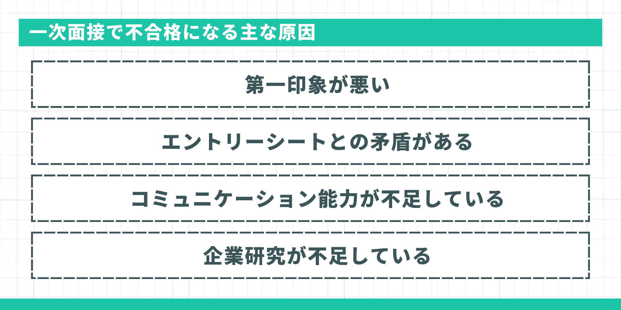 一次面接で不合格になる主な原因(第一印象が悪い・ESとの矛盾・コミュニケーション能力不足・企業研究不足)