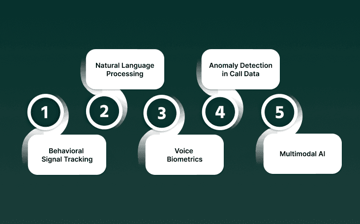 How AI Detects And Prevents Fraud In Banking