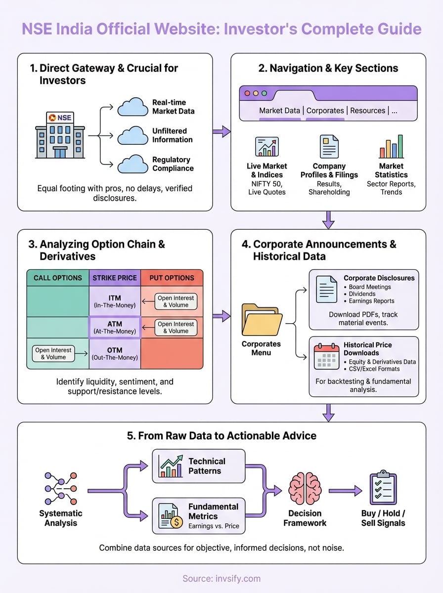 nse india official website infographic