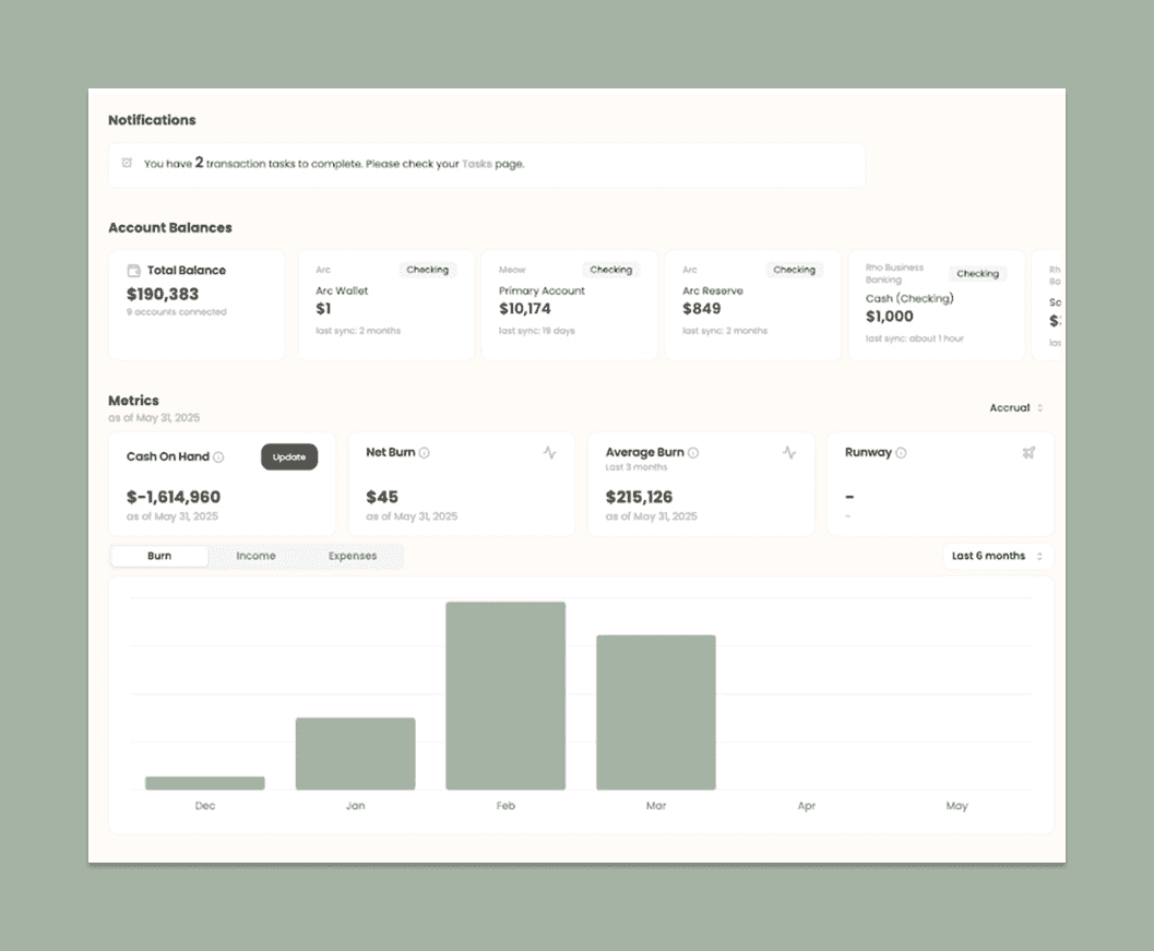 Dashboard from Haven