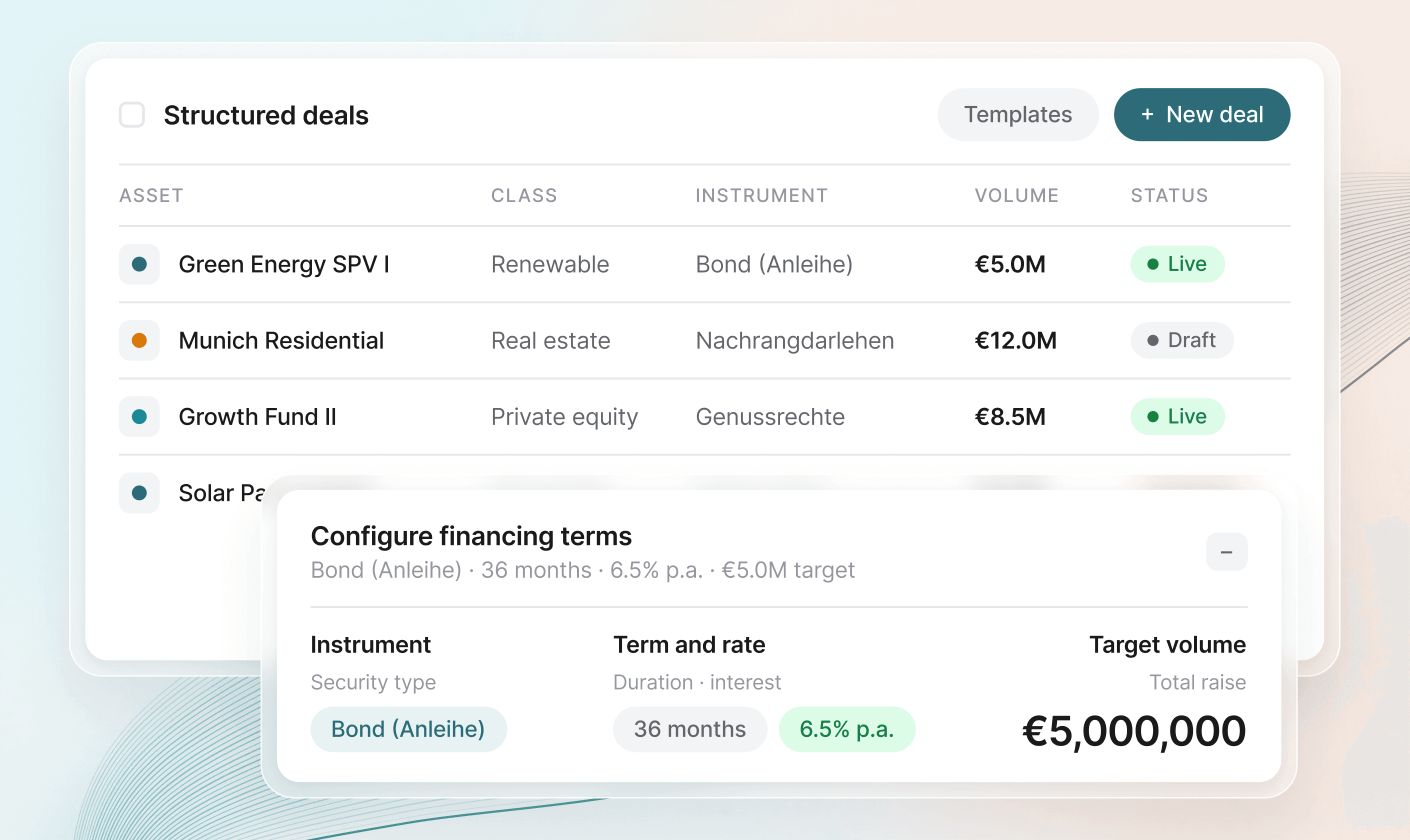 Strukturierte Deal-Tabelle mit Anleihen, Nachrangdarlehen und Genussrechten sowie Finanzierungskonditionen