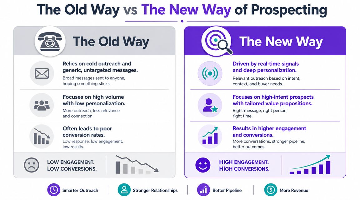 A comparison chart showing the old way versus the new way of B2B sales prospecting strategies.
