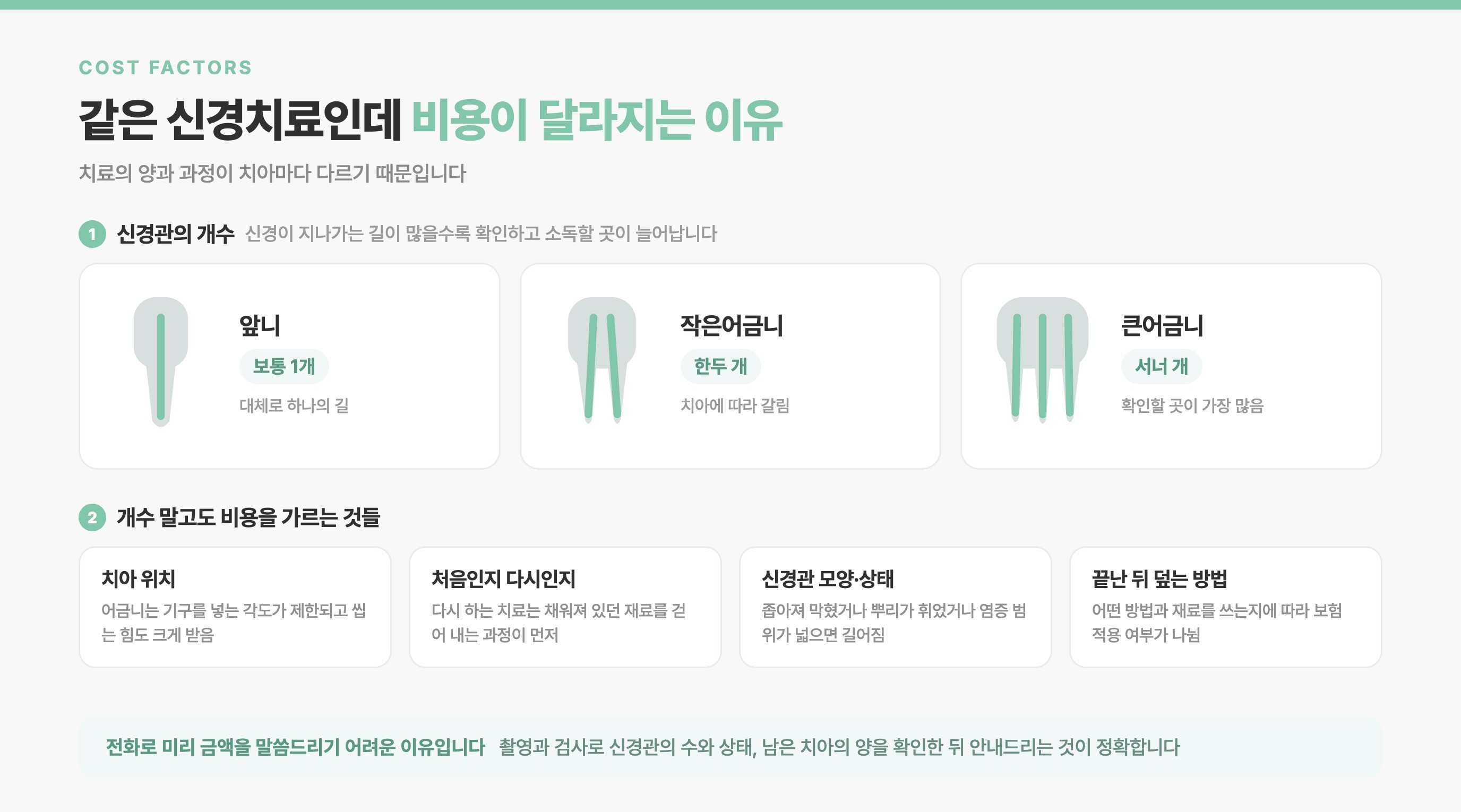 신경치료 비용이 달라지는 이유 인포그래픽: 신경관의 개수, 치아 위치, 다시 하는 치료인지, 신경관의 모양과 상태, 끝난 뒤 덮는 방법