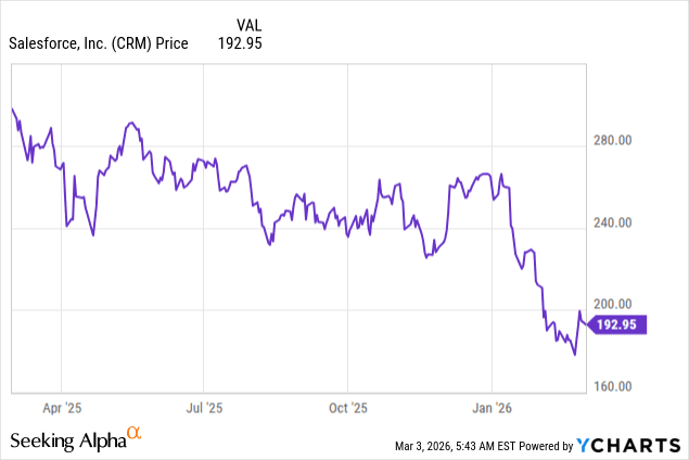 SaaSpocalypse Salesforce price drop