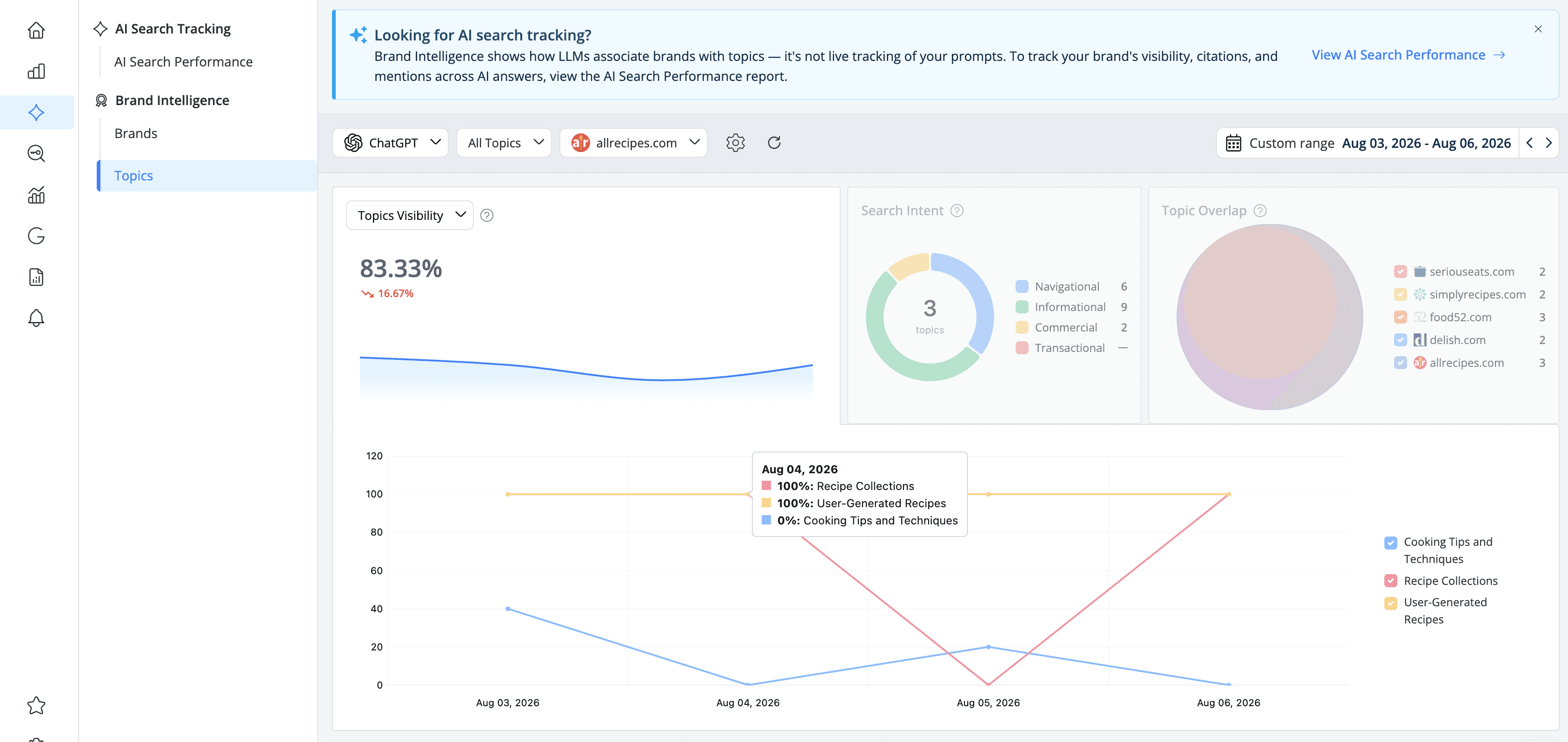 advanced-web-ranking-topics-visibility-score-on-ai-search-engines