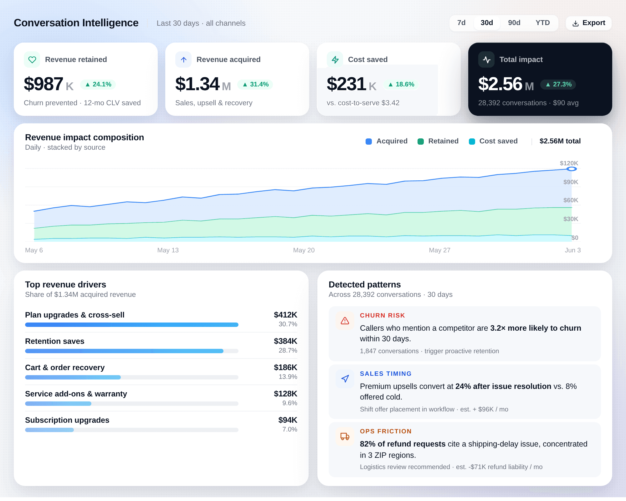 An image of Freelio's budget ui